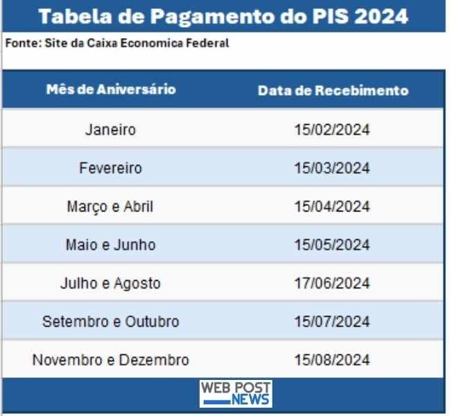 Tabela PIS 2024
